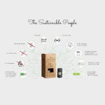 Bio Hundekotbeutel ohne Henkel | The Sustainable People