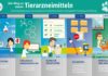 Tiergesundheit – Gleiche Sicherheitsstandards bei Arzneimittel für Tiere und Menschen Tiergesundheit - Gleiche Sicherheitsstandards bei Arzneimittel für Tiere und Menschen